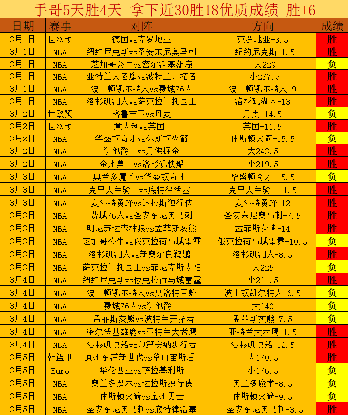 小牛首战失,东契奇时代,谢幕,k8娱乐,娱乐游戏,体育竞猜,顶级娱乐,在线投注,互动平台