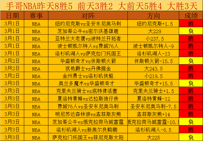 英超本赛季,丢球最少球,队曼城,k8娱乐,娱乐游戏,体育竞猜,顶级娱乐,在线投注,互动平台