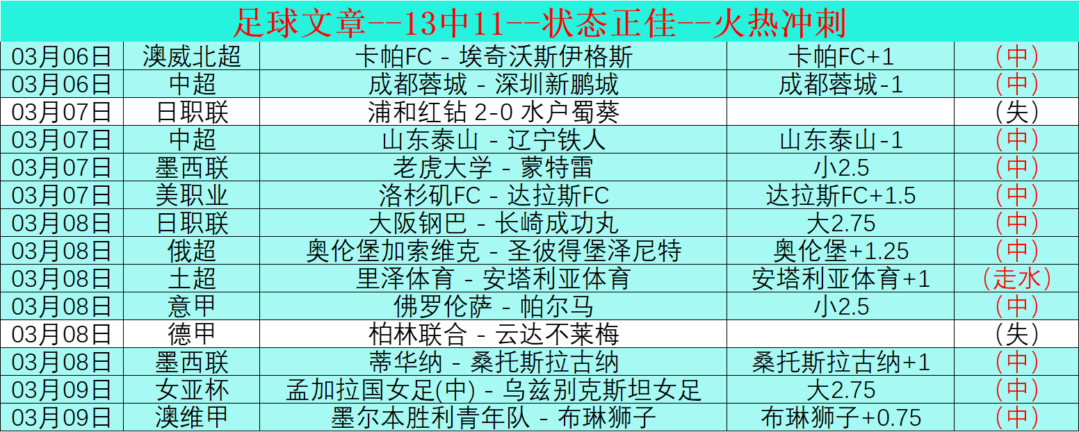 大乐透期号,专家推荐,国足免费策,k8娱乐,娱乐游戏,体育竞猜,顶级娱乐,在线投注,互动平台
