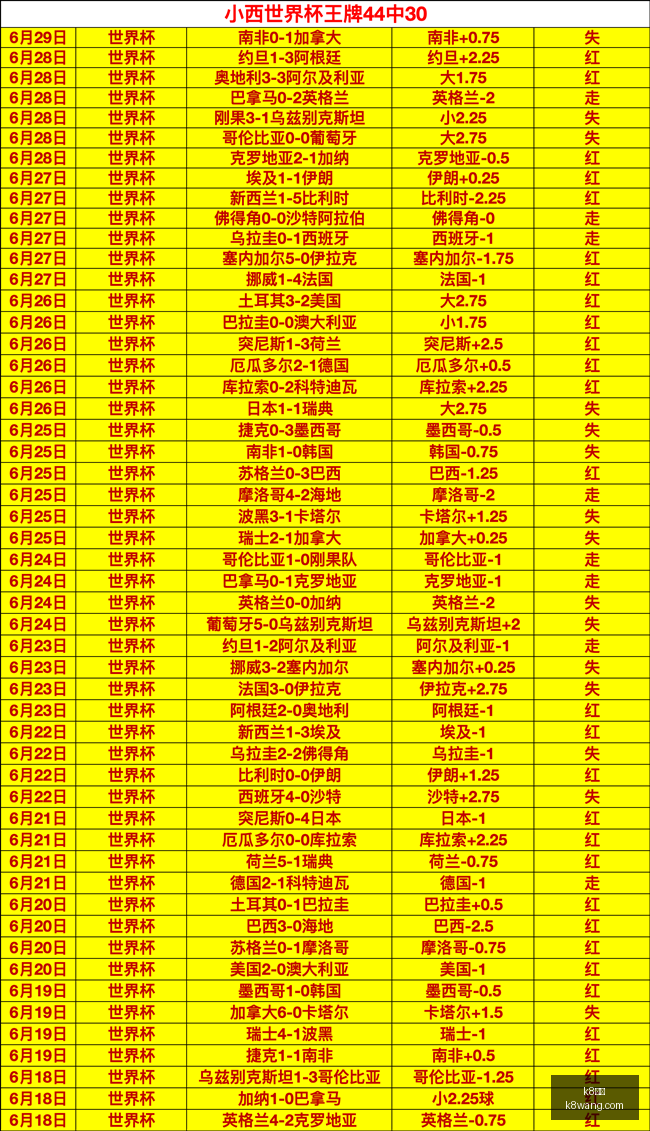 终极指南,世界杯激战,厄瓜多尔,k8娱乐,娱乐游戏,体育竞猜,顶级娱乐,在线投注,互动平台