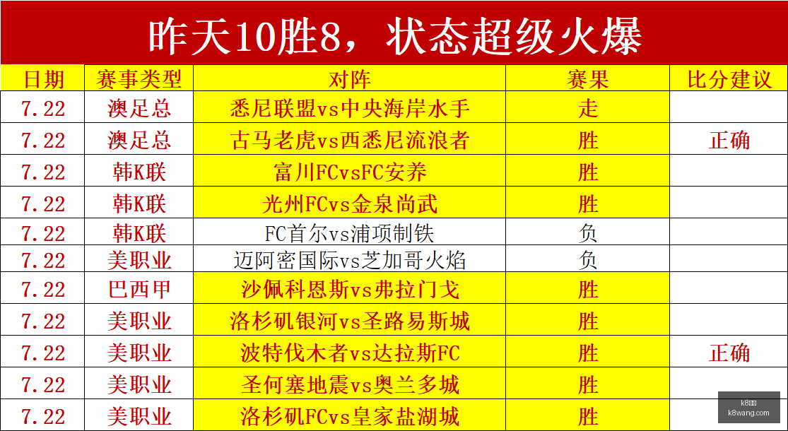 娱乐,k8娱乐,娱乐游戏,k8娱乐,娱乐游戏,体育竞猜,顶级娱乐,在线投注,互动平台