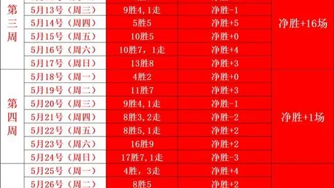 基耶萨渴望留队利物浦，誓在伊劳拉麾下争夺首发席位2026赛季转会