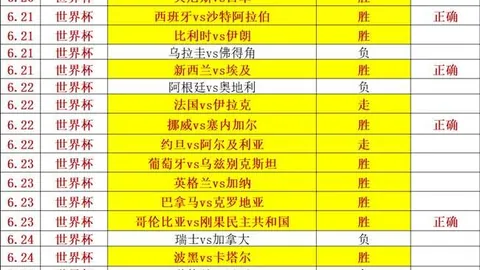 德国对阵巴拉圭：世界杯淘汰赛首发阵容大终极指南